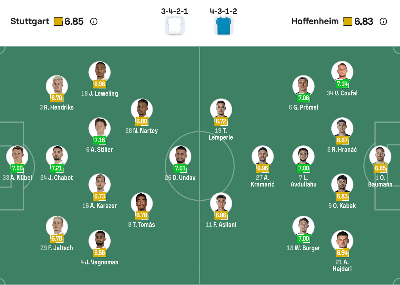 Đội hình dự kiến giữa Stuttgart vs Hoffenheim | Keolive