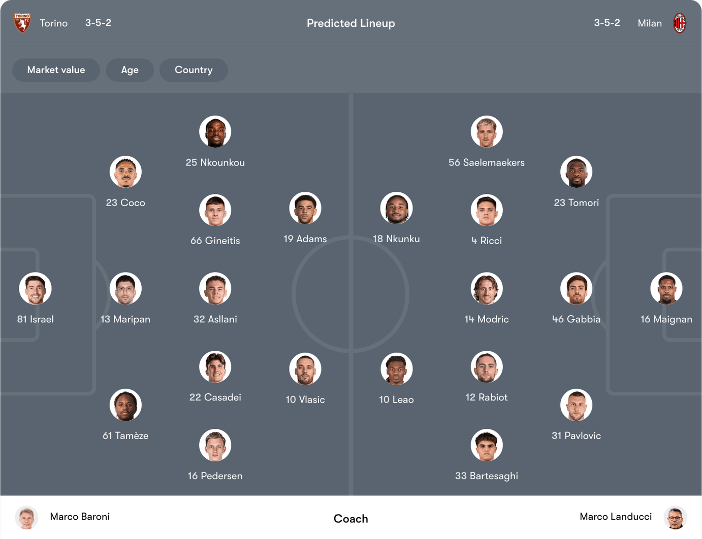 Đội hình dự kiến Torino vs AC Milan | Keolive