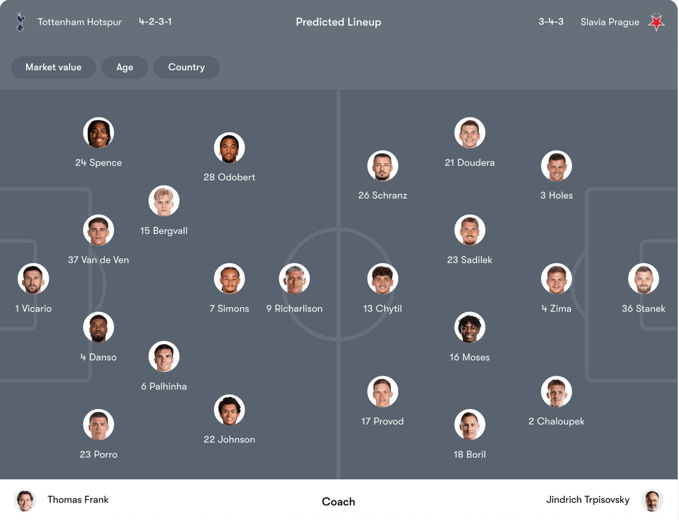 Đội hình dự kiến Tottenham vs Slavia Prague | Keolive