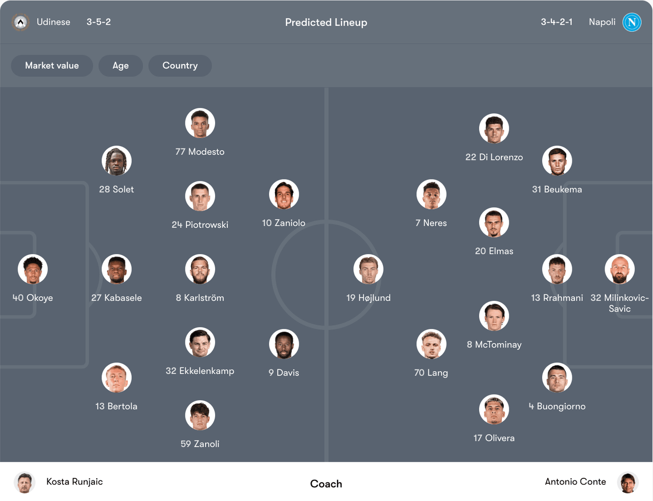 Đội hình dự kiến Udinese vs Napoli | Keolive
