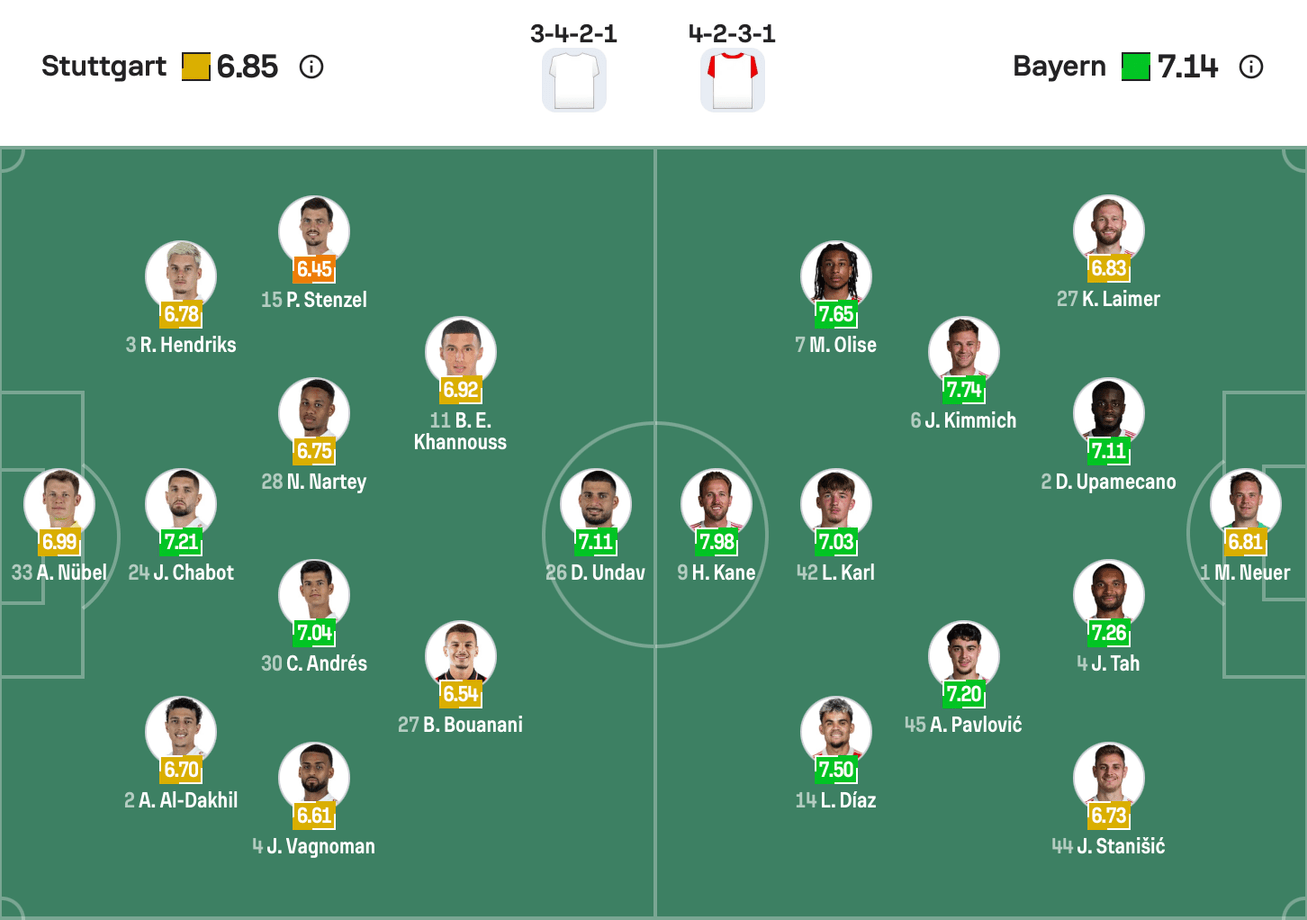 Đội hình dự kiến giữa VfB Stuttgart vs Bayern Munich | Keolive
