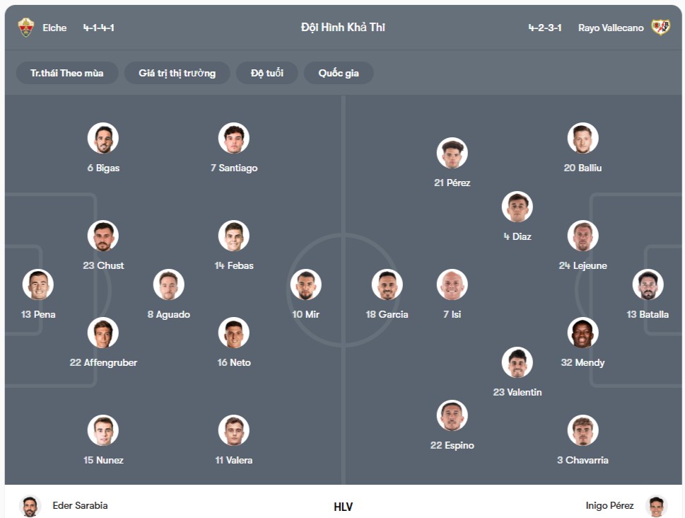 Đội hình dự kiến | Keolive