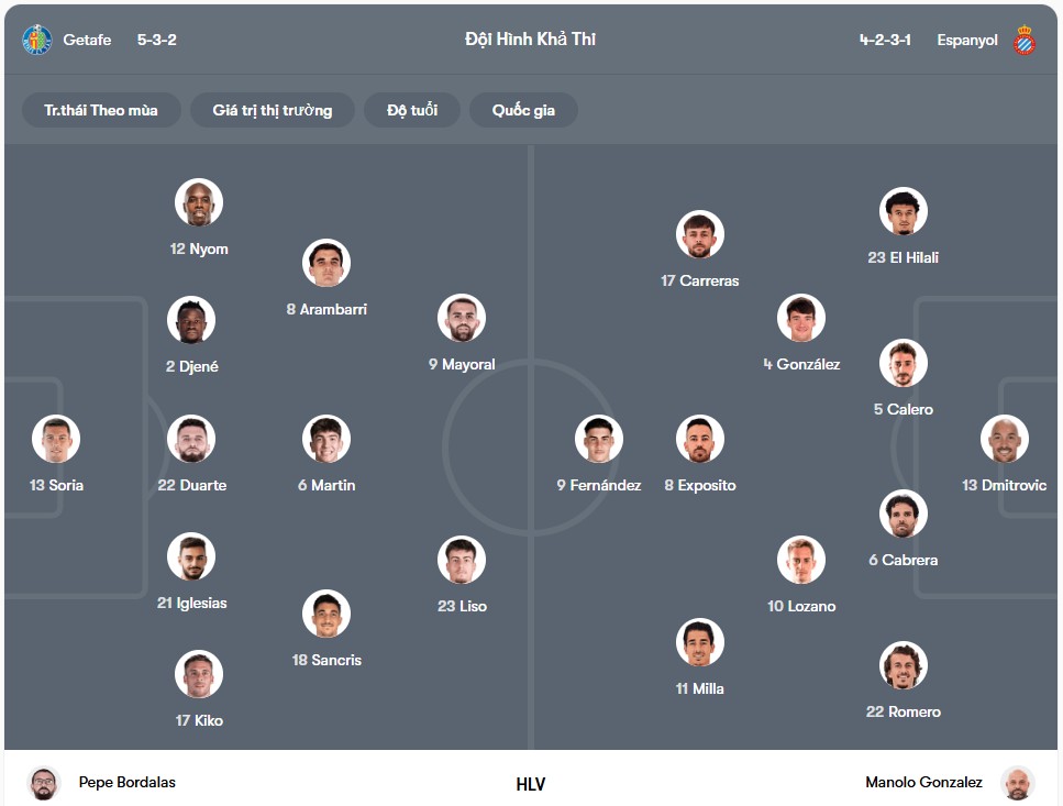 Đội hình dự kiến | Keolive