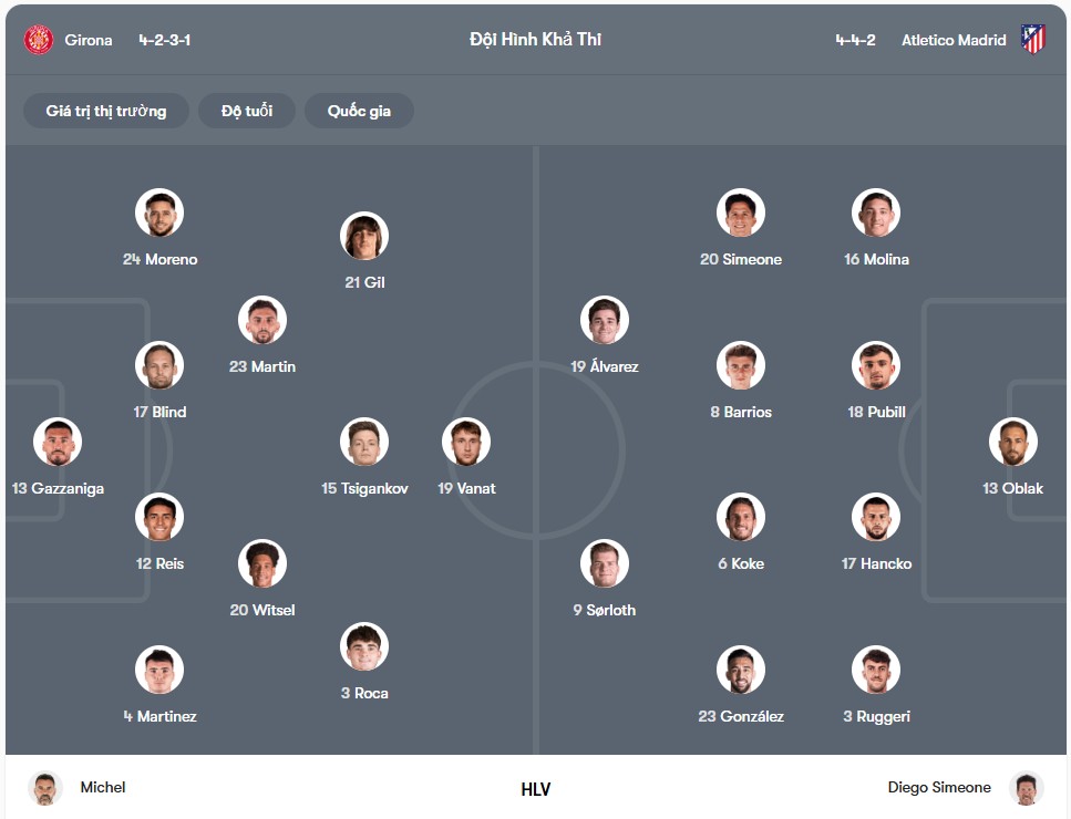 Đội hình dự kiến | Keolive