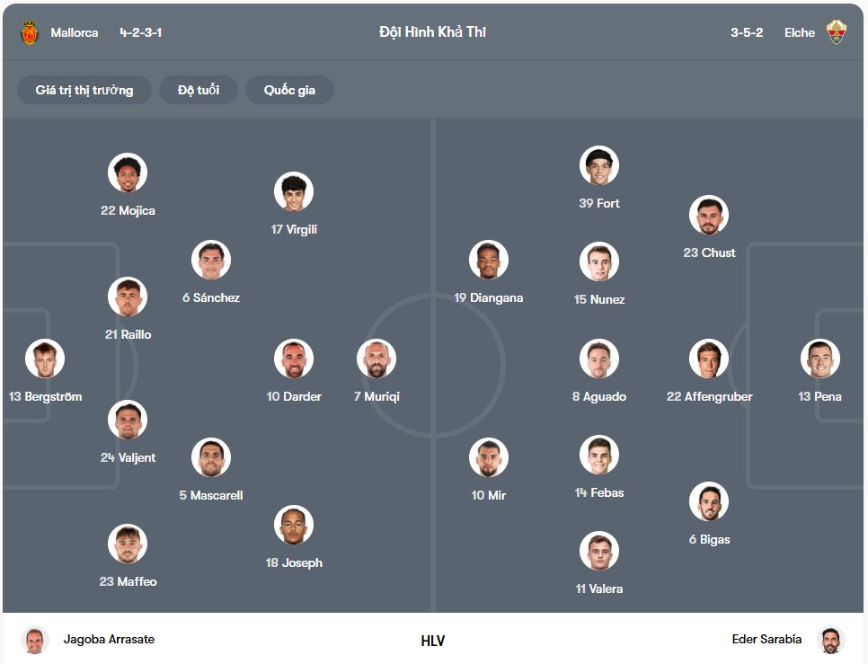 Đội hình dự kiến | Keolive