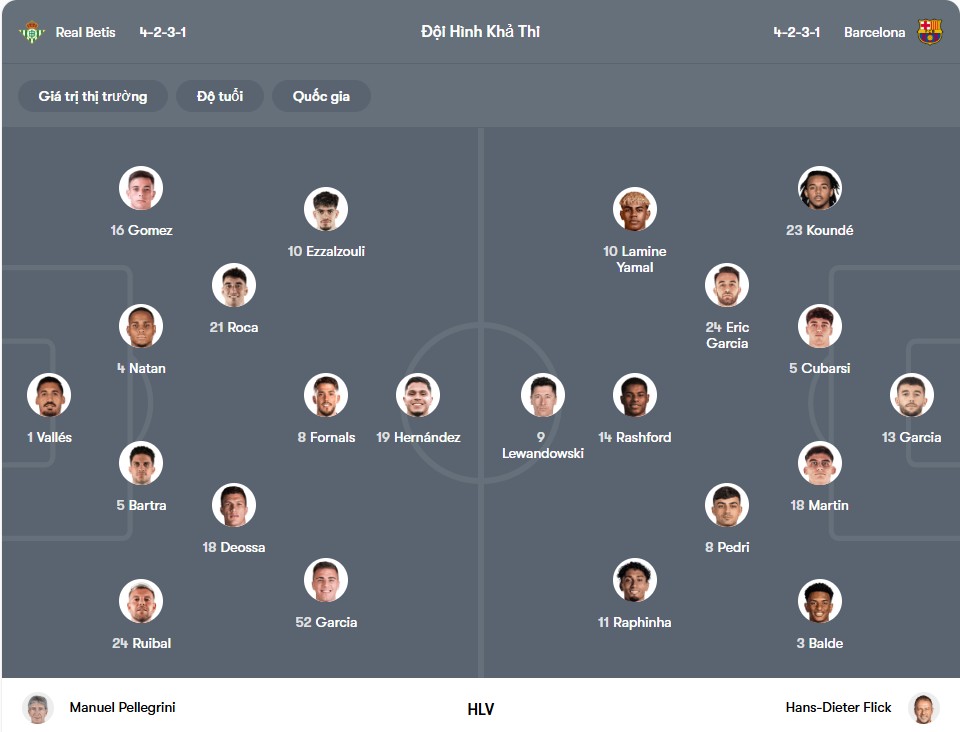 Đội hình dự kiến | Keolive