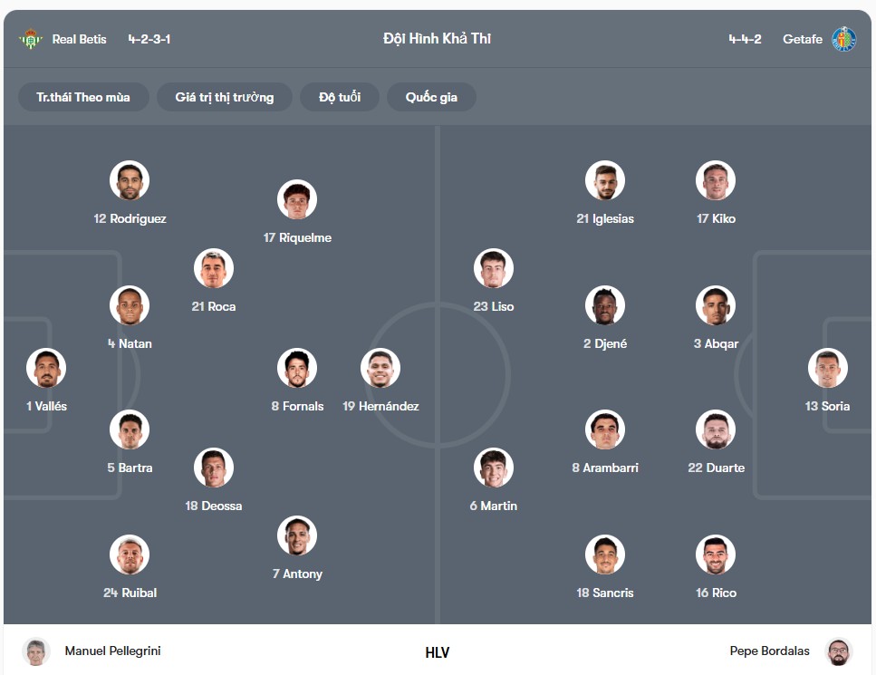 Đội hình dự kiến | Keolive