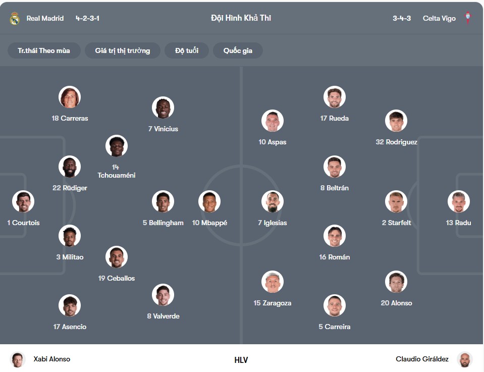 Đội hình dự kiến | Keolive