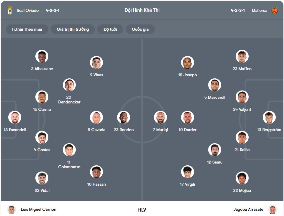 Đội hình dự kiến | Keolive