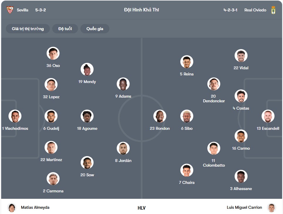 Đội hình dự kiến | Keolive