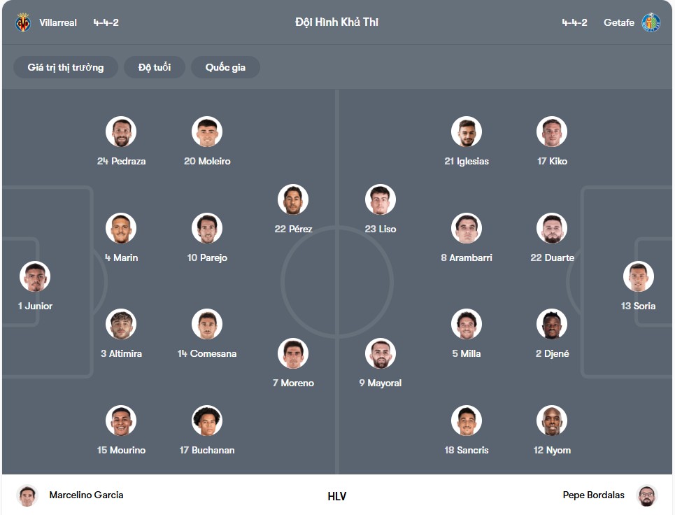 Đội hình dự kiến | Keolive