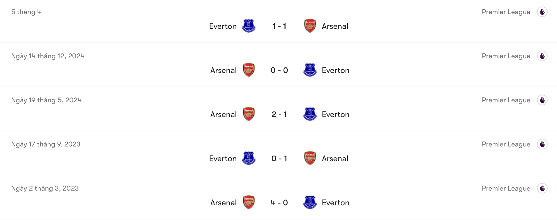 Everton kém hơn Arsenal trong quá khứ | Keolive