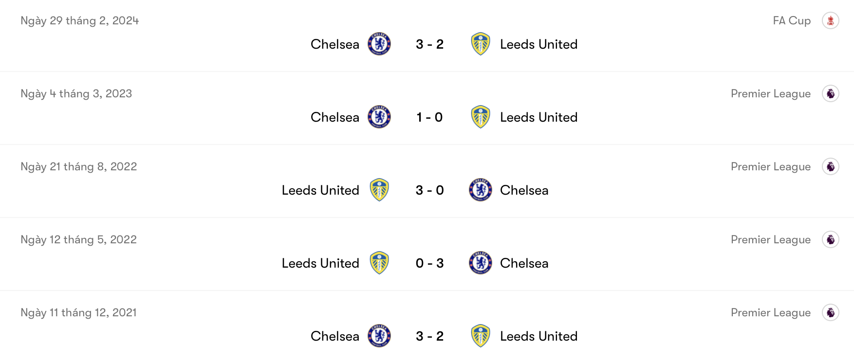 Leeds kém hơn Chelsea | Keolive