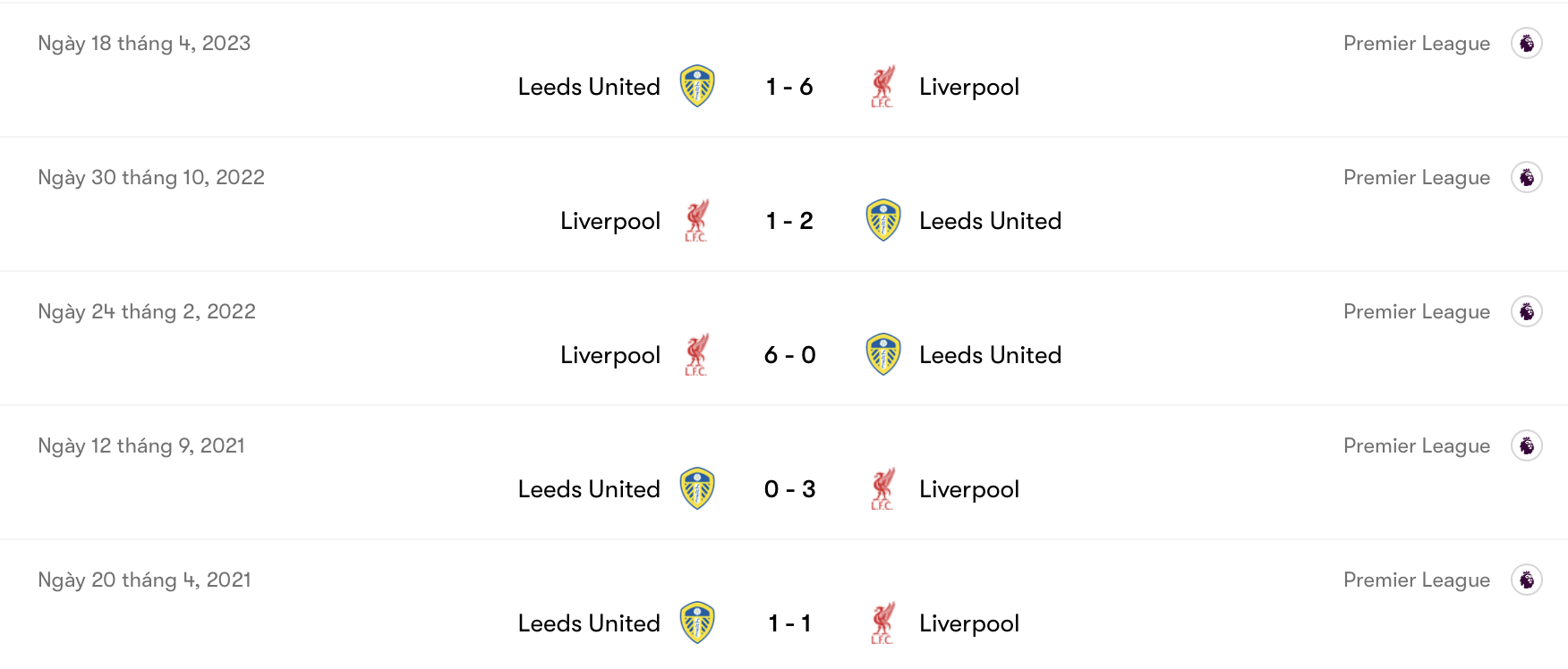 Leeds kém hơn Liverpool | Keolive