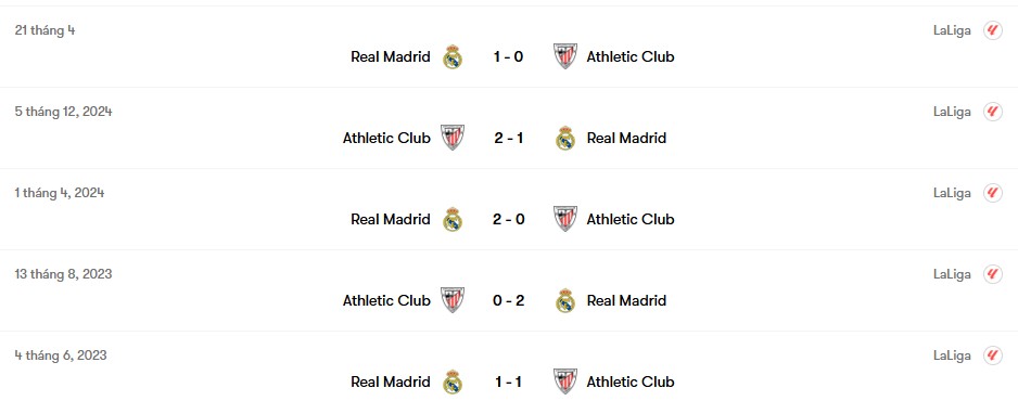 Thành tích đối đầu Athletic Club vs Real Madrid | Keolive