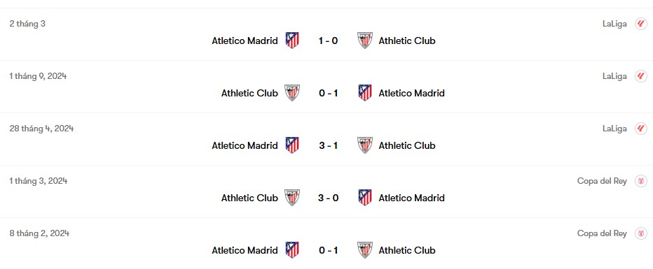 Thành tích đối đầu Athletic Club vs Atletico Madrid | Keolive