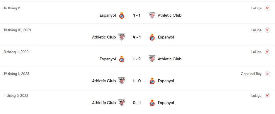 Thành tích đối đầu Athletic Club vs Espanyol | Keolive