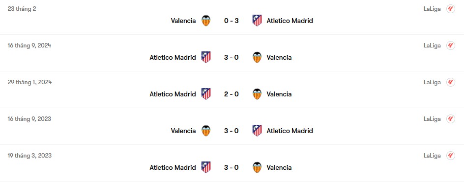 Thành tích đối đầu Atletico Madrid vs Valencia | Keolive