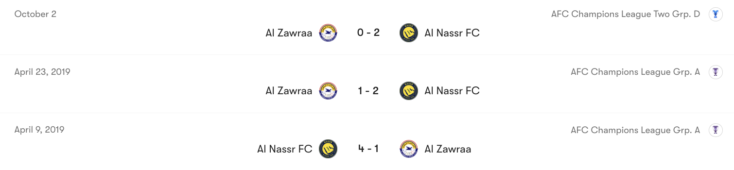Lịch sử đối đầu giữa Al Nassr vs Al Zawraa | Keolive