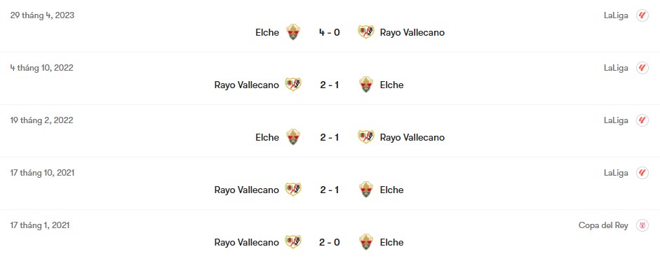 Thành tích đối đầu Elche vs Rayo Vallecano | Keolive