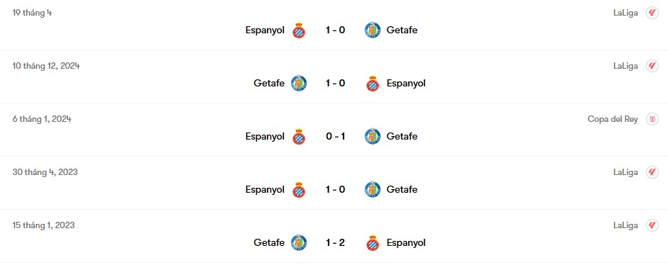 Thành tích đối đầu Getafe vs Espanyol | Keolive