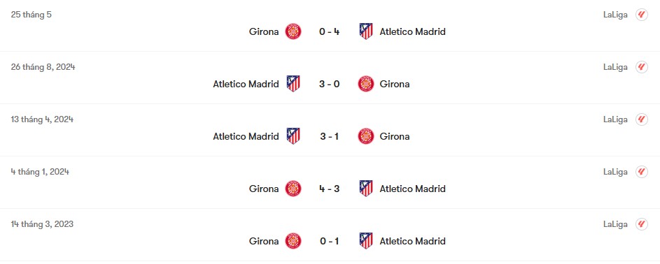 Thành tích đối đầu Girona vs Atletico Madrid | Keolive