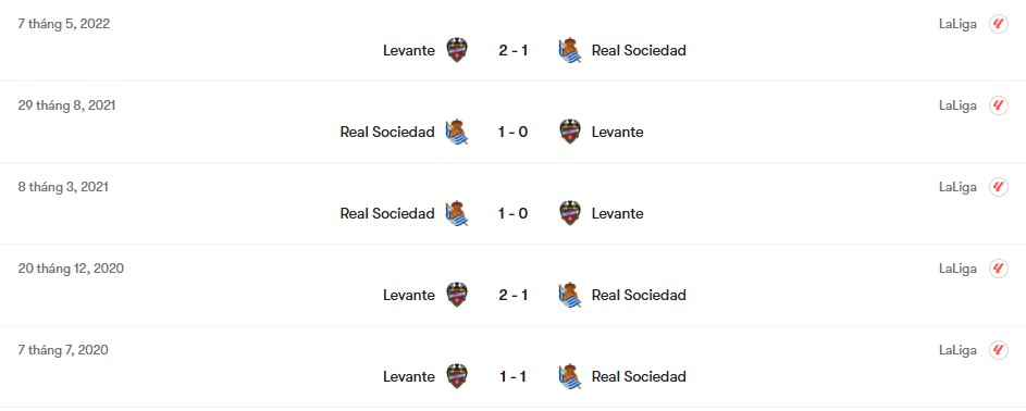 Thành tích đối đầu Levante vs Real Sociedad | Keolive