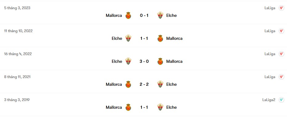 Thành tích đối đầu Mallorca vs Elche | Keolive