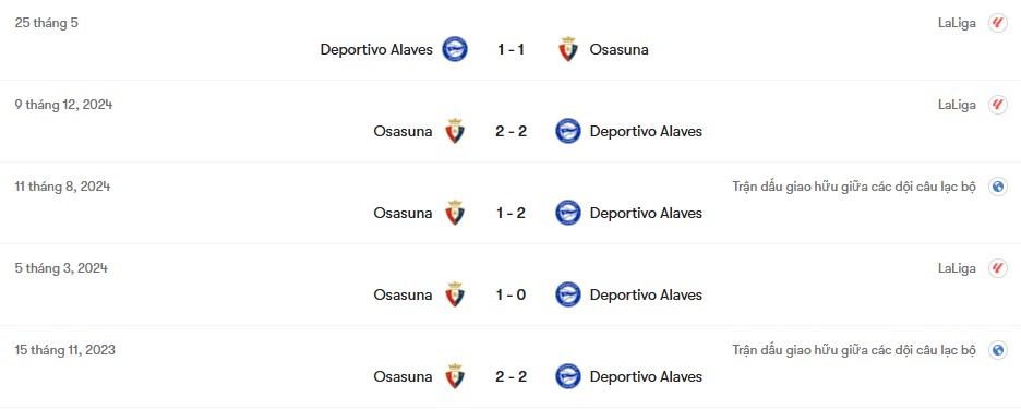 Thành tích đối đầu Osasuna vs Deportivo Alaves | Keolive
