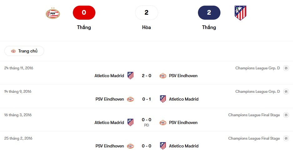 Thành tích đối đầu PSV Eindhoven vs Atletico Madrid | Keolive