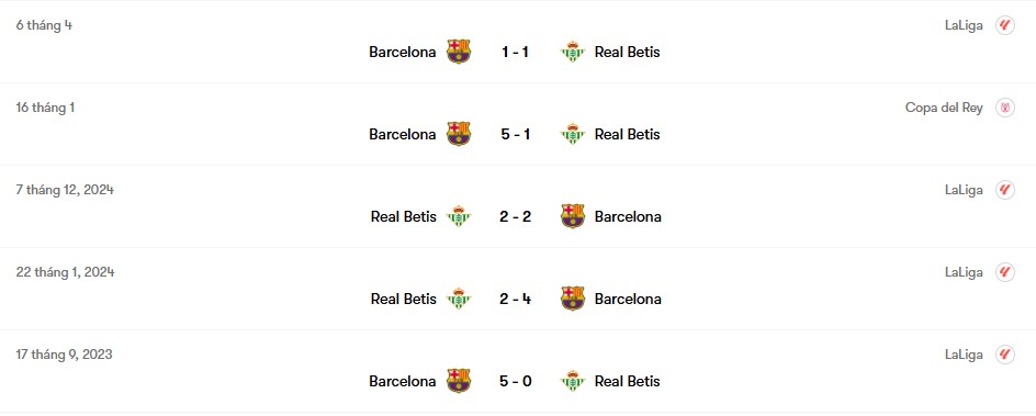 Thành tích đối đầu Real Betis vs Barcelona | Keolive