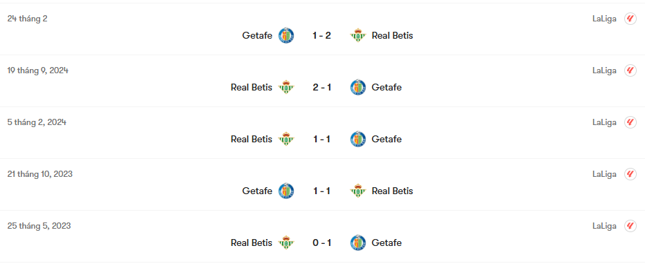 Thành tích đối đầu Real Betis vs Getafe | Keolive