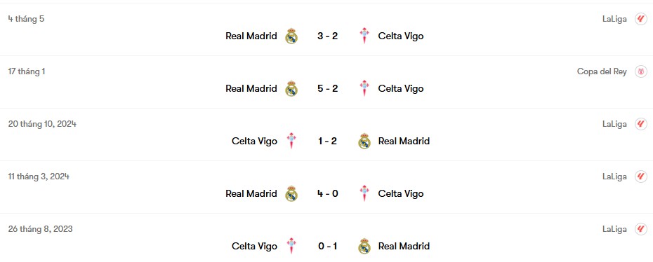 Thành tích đối đầu Real Madrid vs Celta Vigo | Keolive