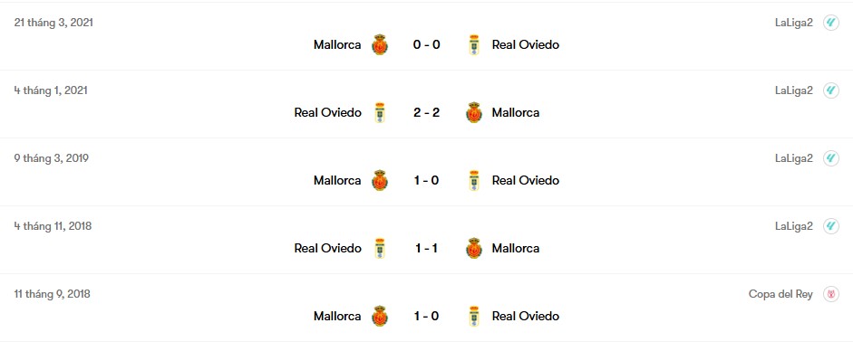 Thành tích đối đầu Real Oviedo vs Mallorca | Keolive