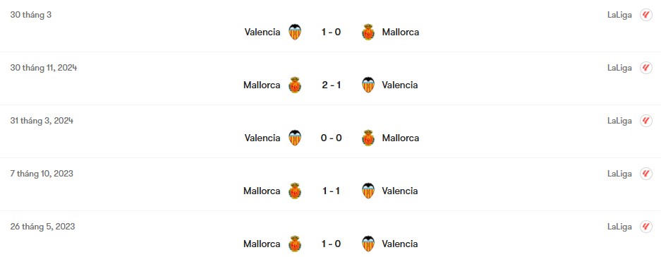 Thành tích đối đầu Valencia vs Mallorca | Keolive