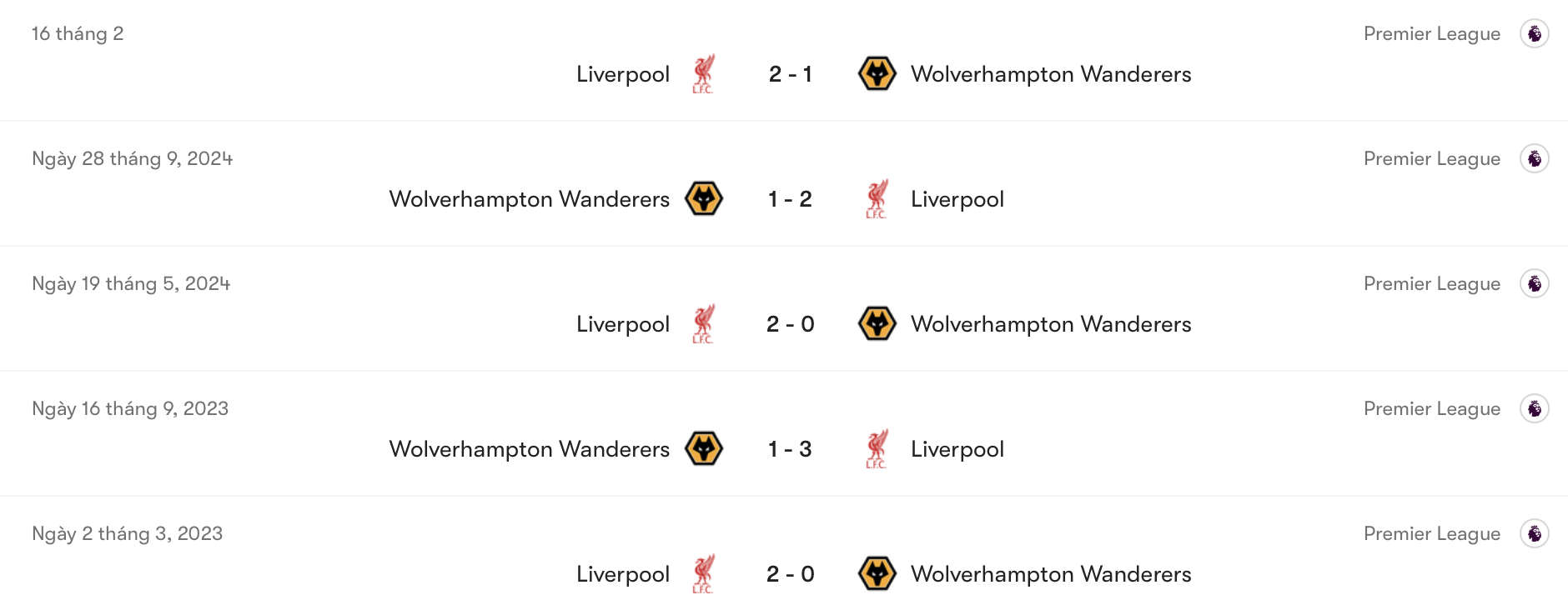 Liverpool áp đảo Wolves | Keolive