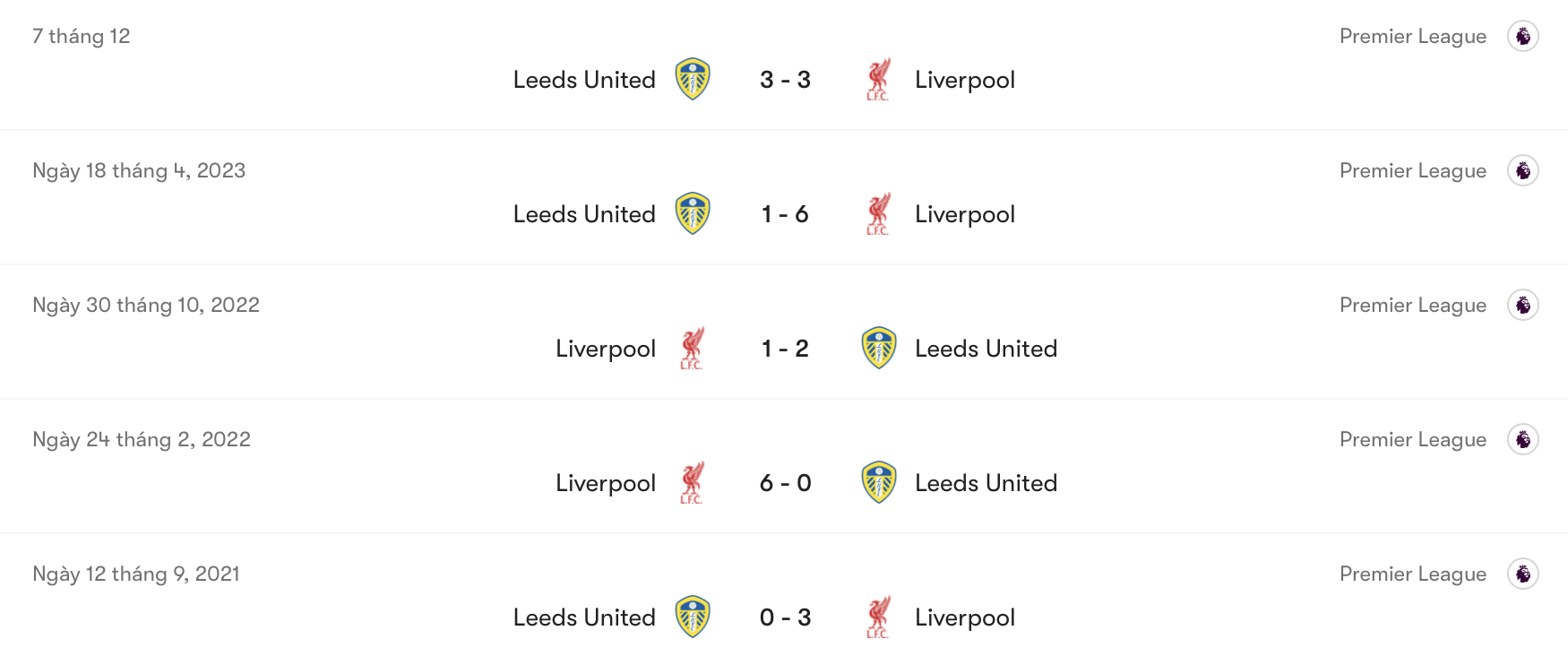 Liverpool thắng nhiều hơn Leeds | Keolive