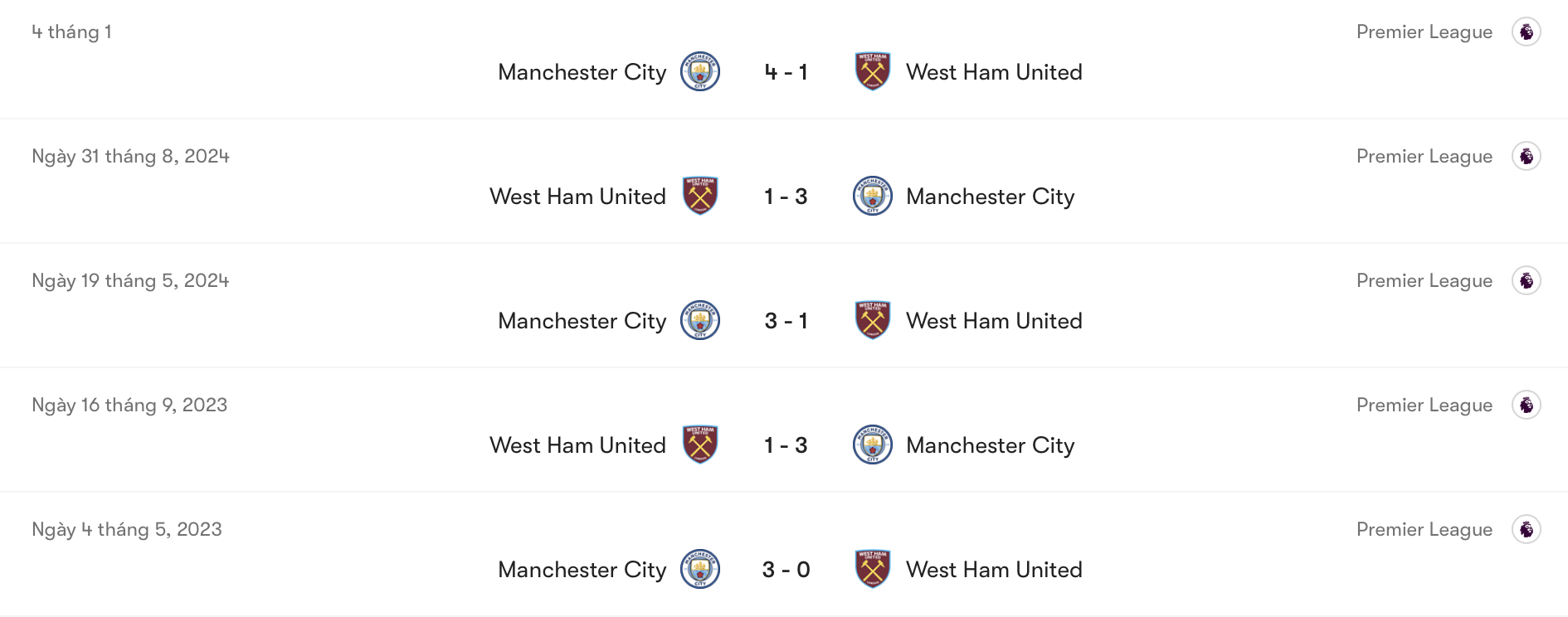 Man City toàn thắng trước West Ham | Keolive