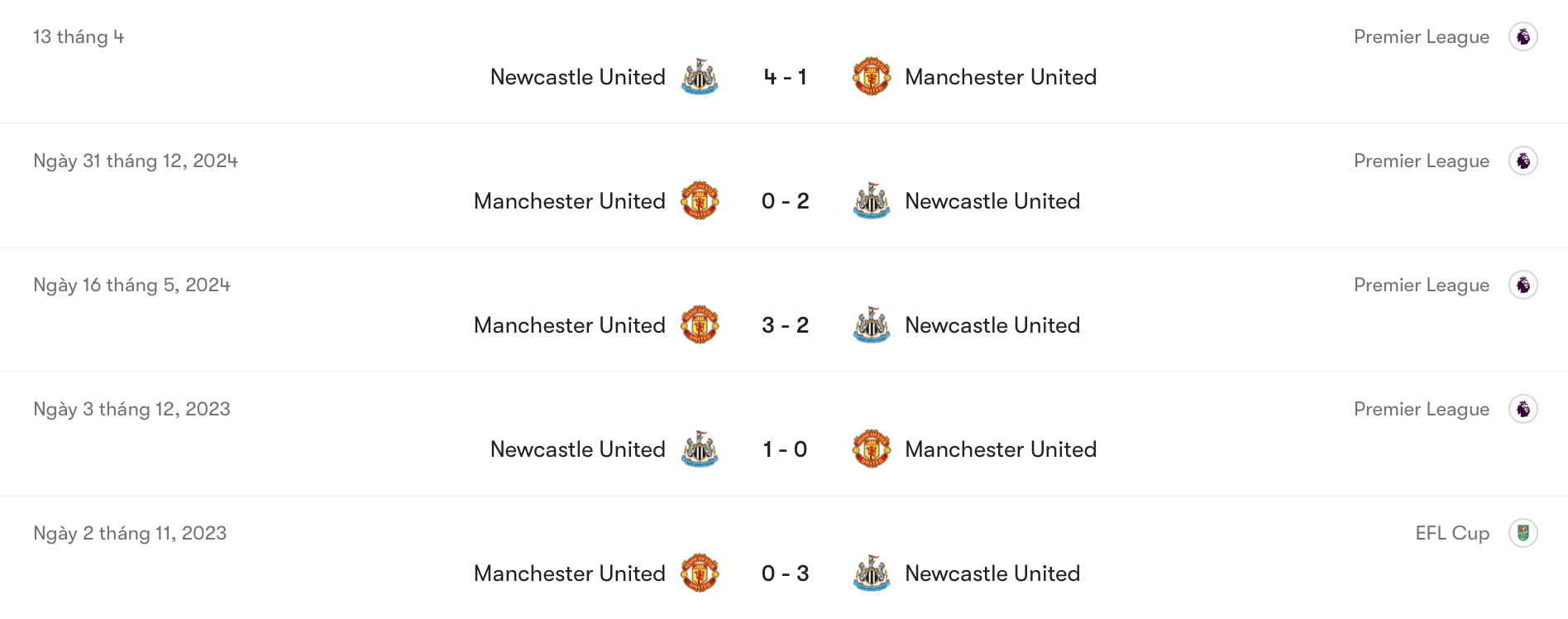 Man United kém hơn Newcastle | Keolive