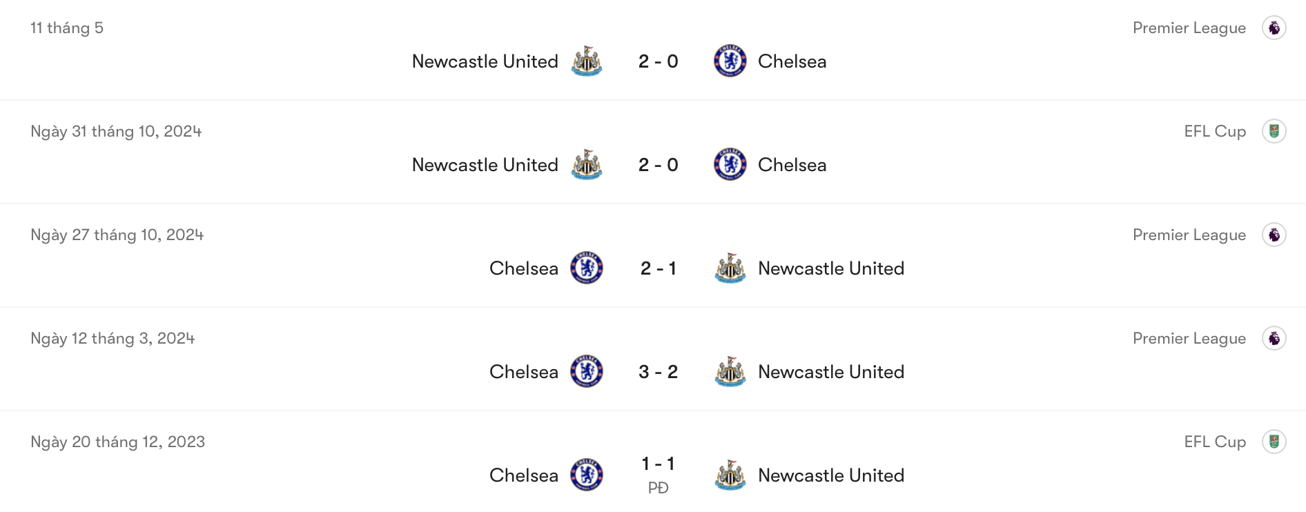 Newcastle vs Chelsea khá tương đồng | Keolive