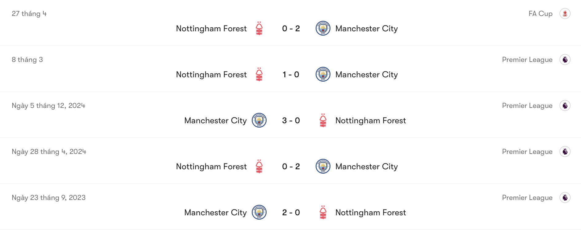 Nottingham không bằng Man City trong quá khứ | Keolive