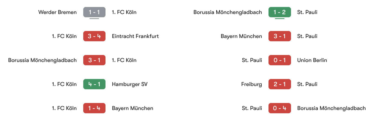 Phong độ 5 trận gần đây 1. FC Köln vs St. Pauli | Keolive