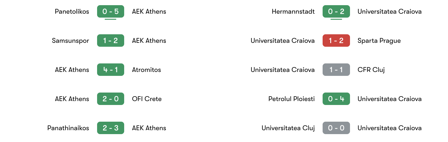 Phong độ 5 trận gần đây AEK Athens vs Universitatea Craiova | Keolive