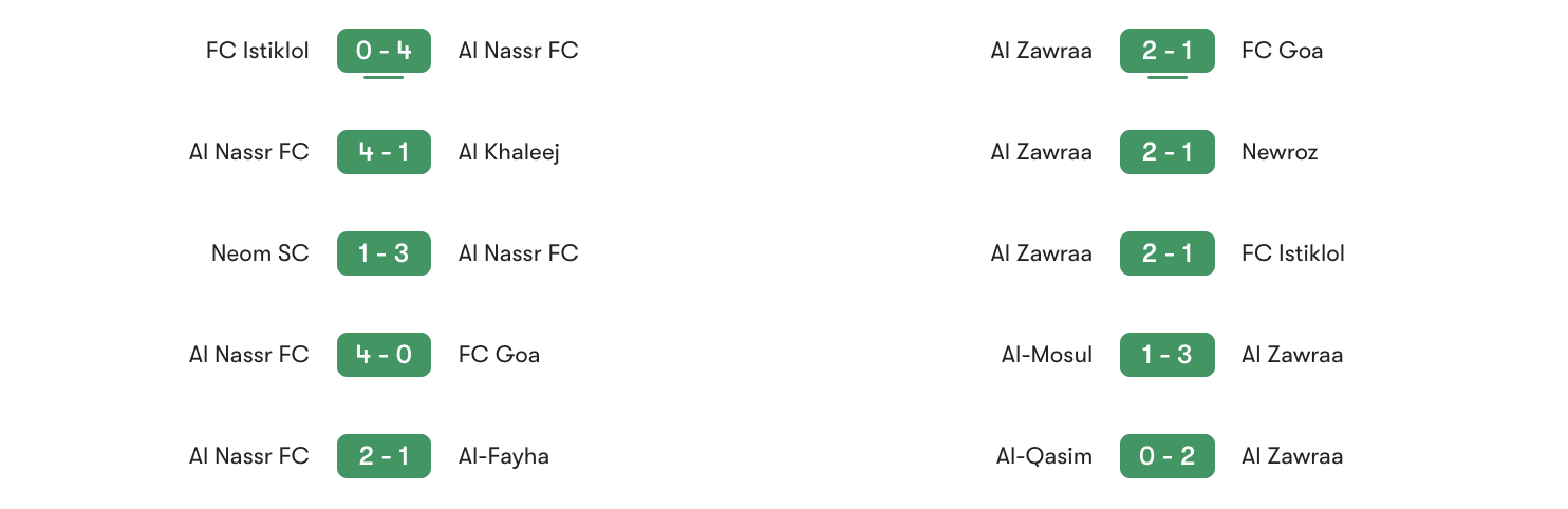 Phong độ 5 trận gần đây Al Nassr vs Al Zawraa | Keolive