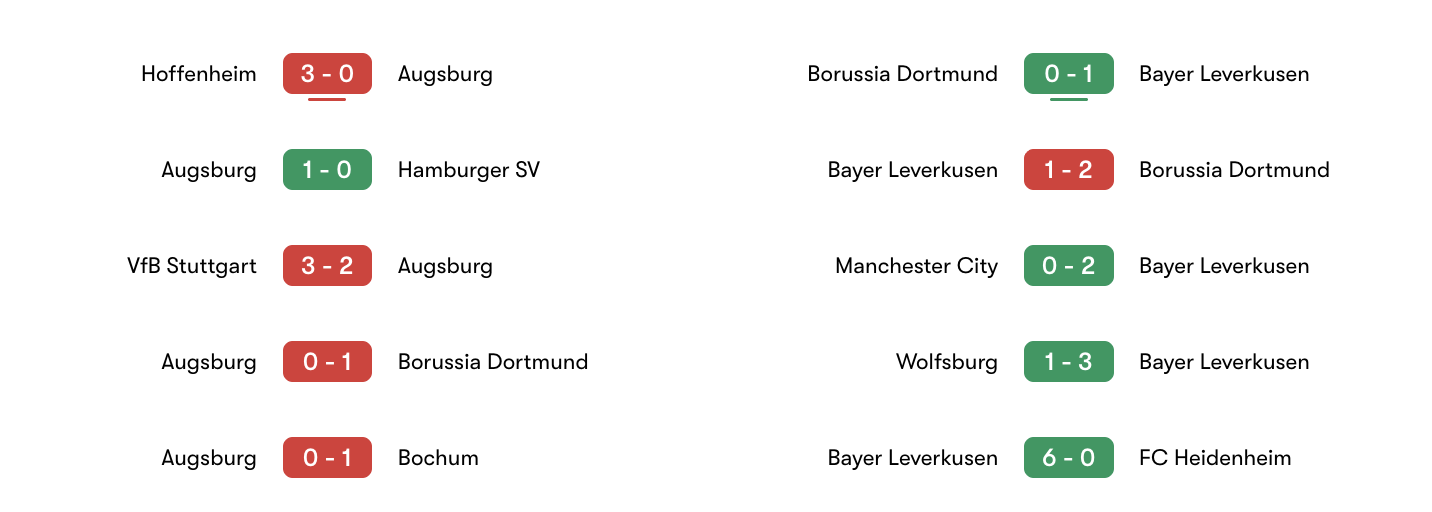 Phong độ 5 trận gần đây Augsburg vs Leverkusen | Keolive