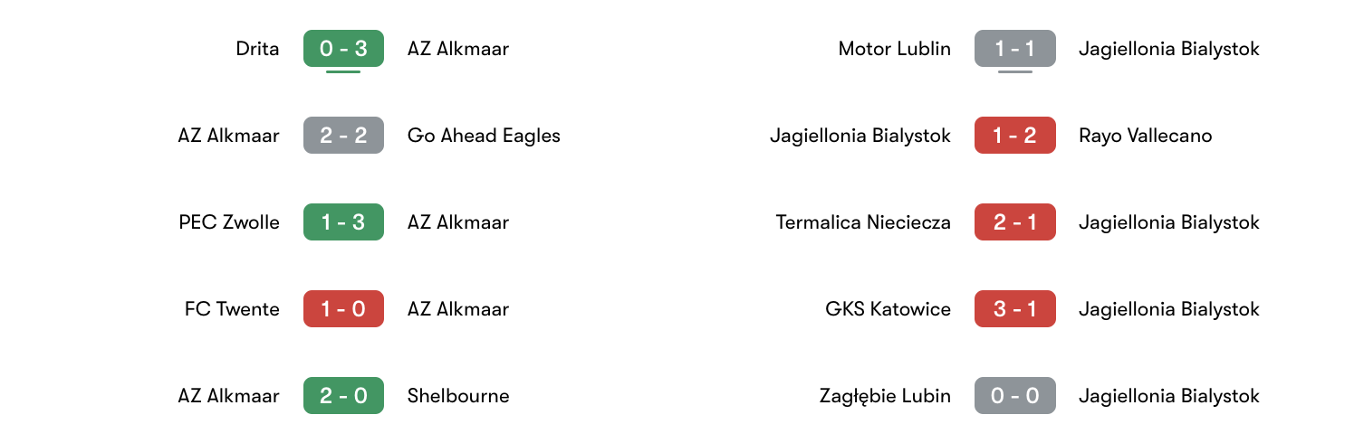 Phong độ 5 trận gần đây AZ Alkmaar vs Jagiellonia Bialystok | Keolive