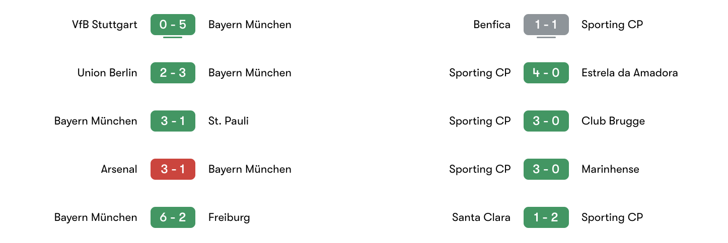 Phong độ 5 trận gần đây giữa Bayern Munich vs Sporting CP | Keolive