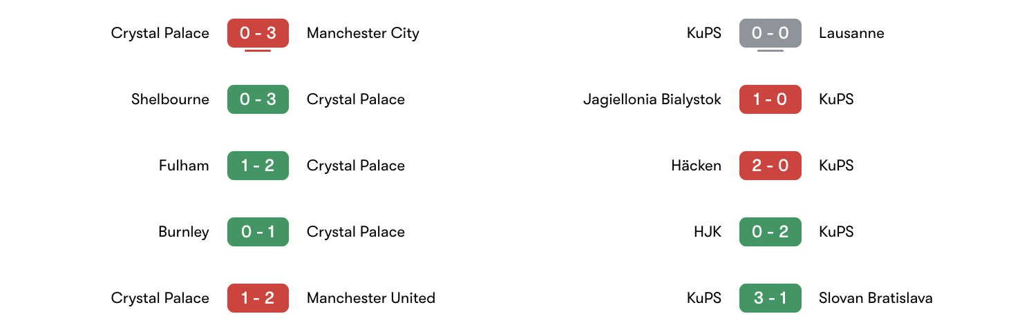 Phong độ 5 trận gần đây Crystal Palace vs KuPS | Keolive