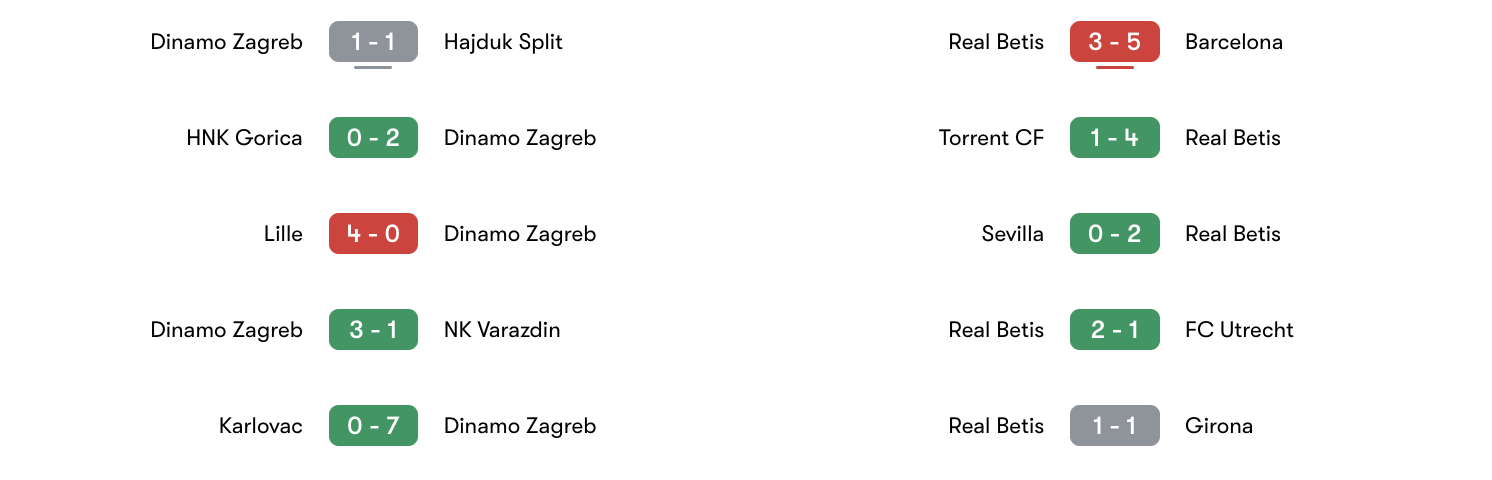 Phong độ 5 trận gần đây Dinamo Zagreb vs Real Betis | Keolive