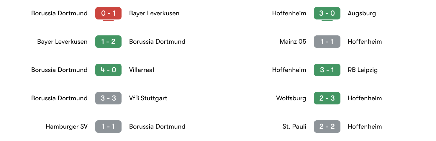 Phong độ 5 trận gần đây Dortmund vs Hoffenheim | Keolive